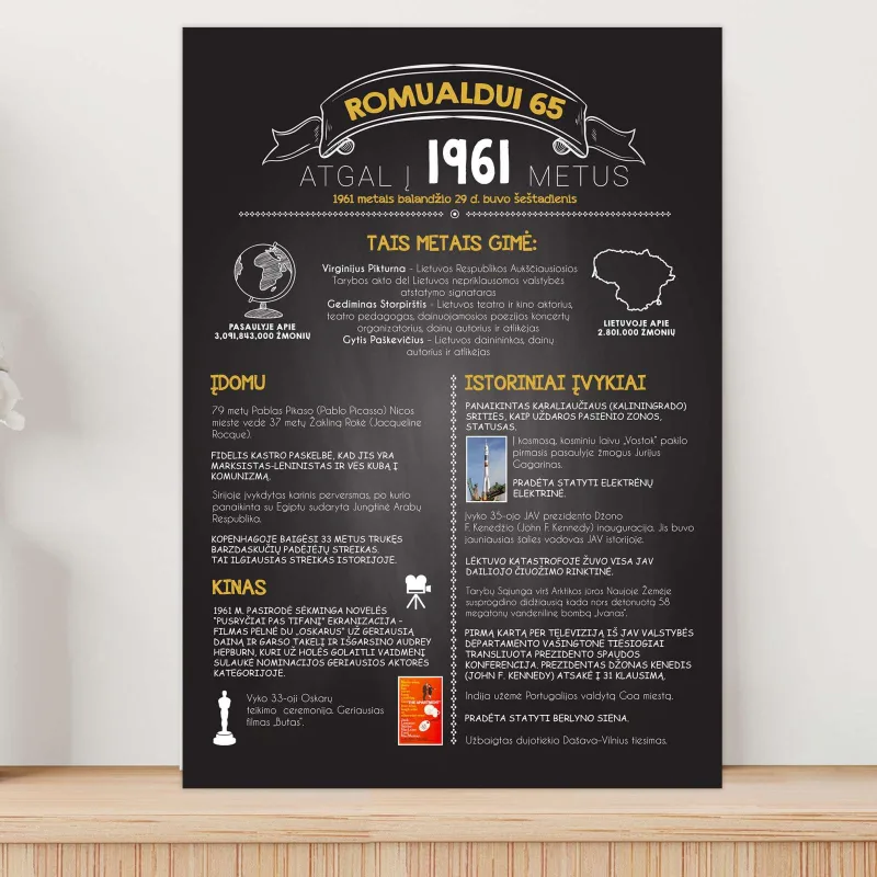 Plakatas „1961“ - Dovana 65 jubiliejui
