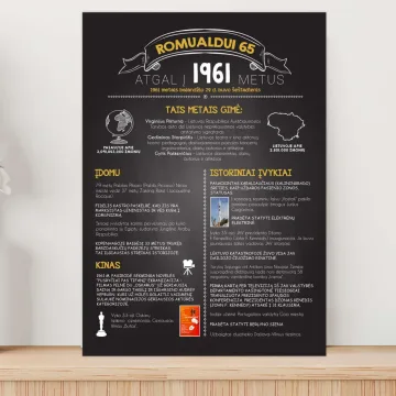 Plakatas „1961“ - Dovana 65 jubiliejui