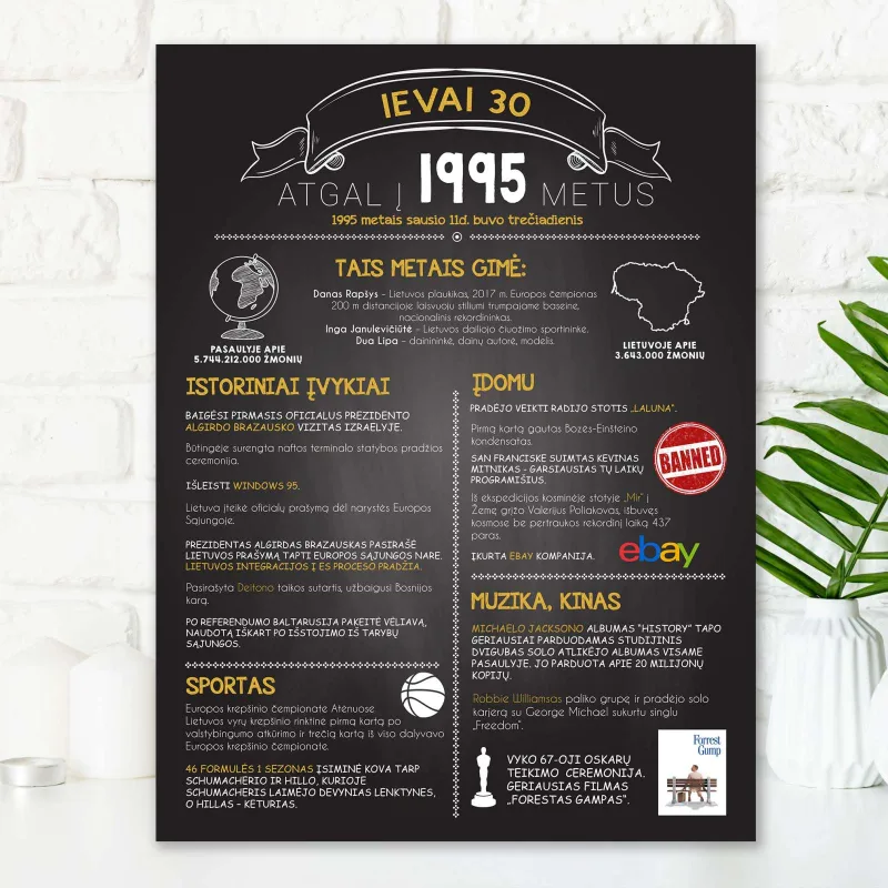 Plakatas „1996“ - Dovana 30 jubiliejui